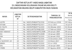 Sejarah Baru di Musi Rawas, Kelurahan Pasar Muara Beliti Bakal Gelar Pemilihan RT Serentak