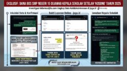 Dugaan Pengelolaan Dana BOS SMPN 15 Lubuklinggau “Gelap”, Kepsek Gagap Jelaskan Transparansi