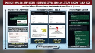 Dugaan Pengelolaan Dana BOS SMPN 15 Lubuklinggau “Gelap”, Kepsek Gagap Jelaskan Transparansi